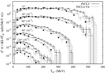 FIG. 12. Same as described in the legend to Fig. 10 for a 12 C target.