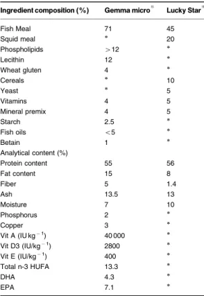 Table 3 Growth parameters of clarias larvae during the 13-day feeding experiment with di¡erent regimes