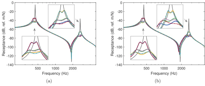 Figure 2.28(d) also features the resonance frequencies of the branches of the lossless circuits, i.e., p