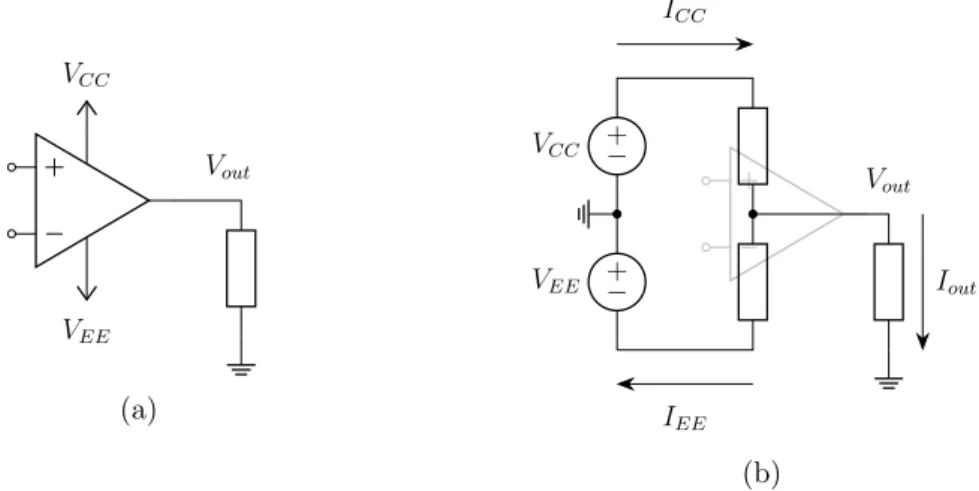 Figure 1.21(a) represents an OA whose output is connected to a load and to a power supply, and Figure 1.21(b) represents a model used to compute the power in this system [112]
