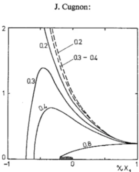 Fig. 1.  Typical  variation  of  fl (dashed  curves)  and  e  (full curves)  versus x X  2 and  z X  1  (see Section 4)