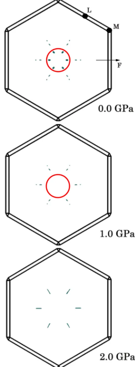 FIG. 9. (Color online) View of the (1 1 1) plane of the Brillouin zone. The small pockets represent available electronic states close to the top of the valence band (see Fig