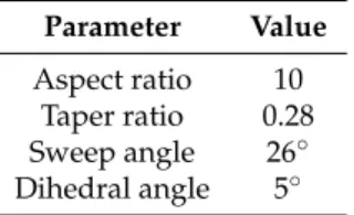 Table 6. Geometrical properties of the Embraer Benchmark wing. Parameter Value Aspect ratio 10 Taper ratio 0.28 Sweep angle 26 ◦ Dihedral angle 5 ◦