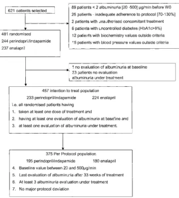 TABLE 1. Baseline Characteristics of Patients