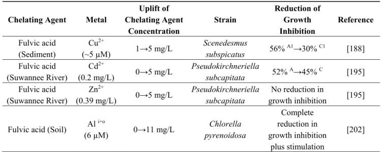 Table 5. Cont. 