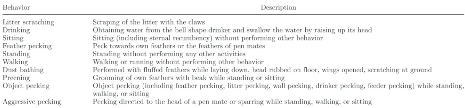 Table 1. Ethogram of recorded behavior according to Bokkers and Koene (2003).