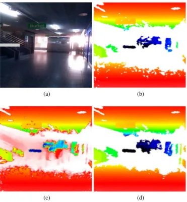 Fig. 1: Towards a hybrid model for representing the back- back-ground of a range image