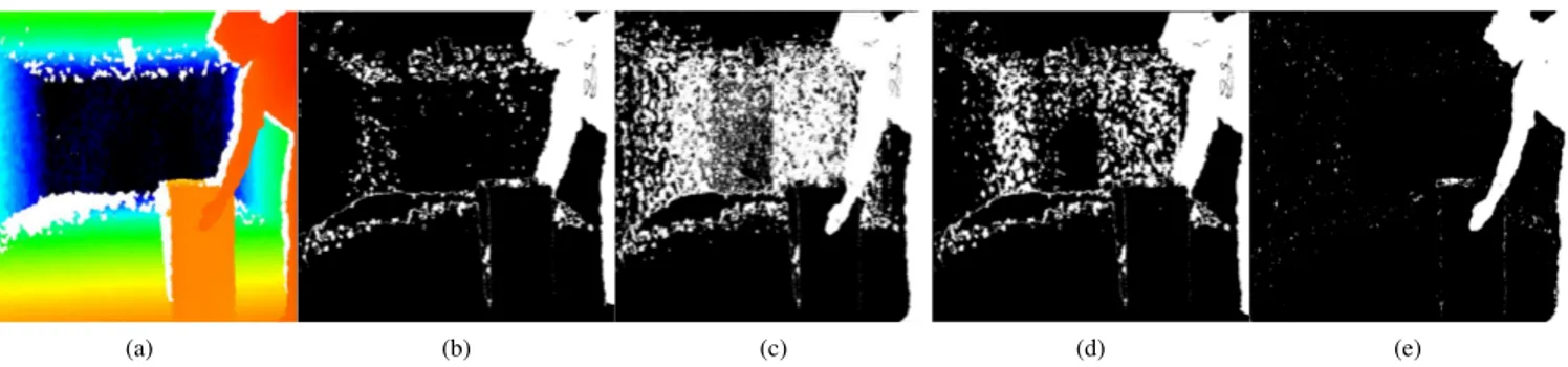 Fig. 3: A depth-dependent BG/FG decision threshold produces high quality BG/FG segmentation for both low and large depth values