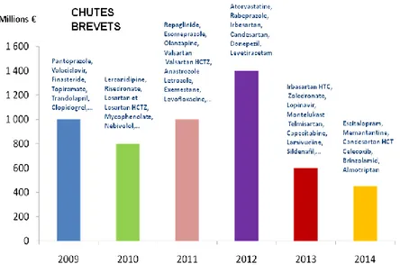 Figure 3- Potentiel des expirations brevetaires 2012-2014. GEMME (13) 