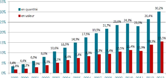 Figure 7- Analyse des ventes de médicaments en France en 2013. Juin 2014. ANSM (1) 