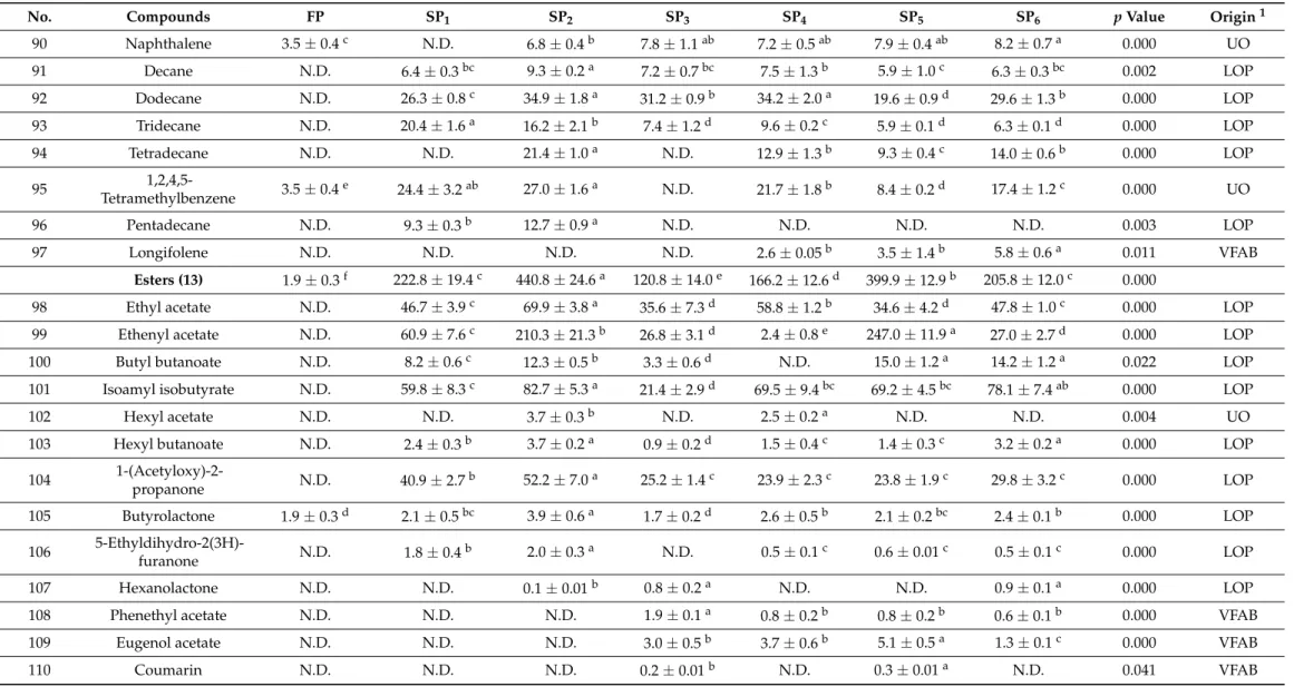 Table 2. Cont.