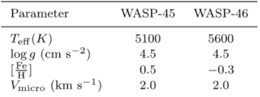 Table 2. FEROS RV measurements of WASP-45.
