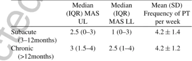 Fig. 1. Correlation between the frequency of physical therapy per week (0 to 6) and the modified Ashworth scale (MAS) scores of the upper limb (0 to 5; median of the MAS score of every segment for both right and left upper limbs)