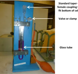 Fig. 1 Blaine air permeability apparatus