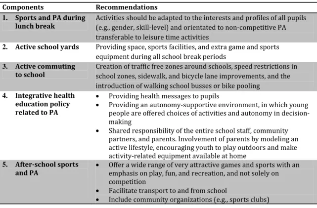 Table 1: Framework with five complementary extracurricular components (Seghers et al.,  2009) 