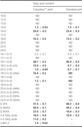 Table 3. Fatty acid composition (g/100 g) of standard and n-3 enriched (Columbus TM ) raw pork.