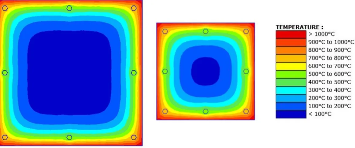 Figure 2. Temperature distribution after 2 hours of standard ISO fire in a 60 x 60 (cm²) section (left) and  in a 40 x 40 (cm²) section (right)