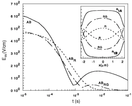 FIGURE 10 Extinction values of maximum electric field E m  for system AB with parameters of Table 1