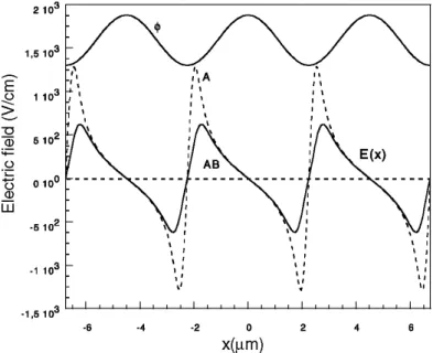 TABLE 1 Parameters used in the numerical applications, describing the InP semiconductor, as well as the  defect levels A and B