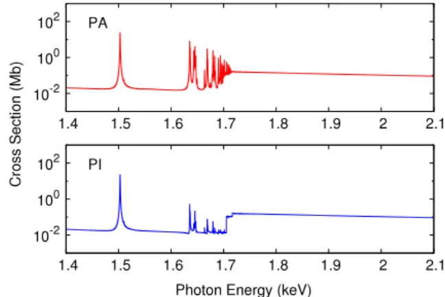 Fig. 5. Total photoabsorption (top) and photoionization (bottom) cross sections of N-like Al