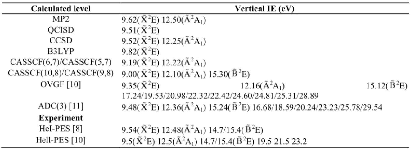 Table  3. Vertical  ionization  energies  at  the  optimized  equilibrium  geometry  of  CH 3 I  as  calculated  by  different  methods