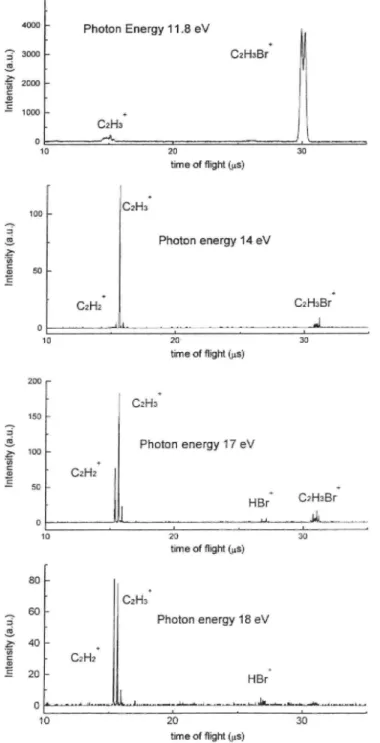 Fig. 4:. TPEPICO time-of-flight (TOF) spectra recorded at increasing photon energies 