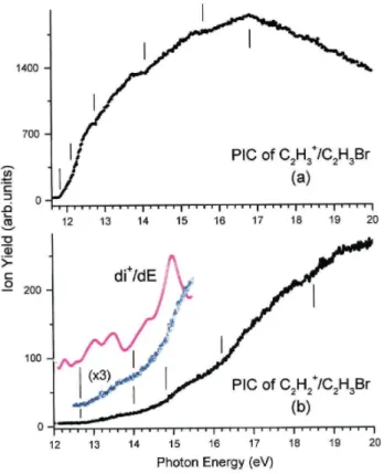 Fig. 6. Photoionization efficiency curve of the (a) C 2 H 3 + 