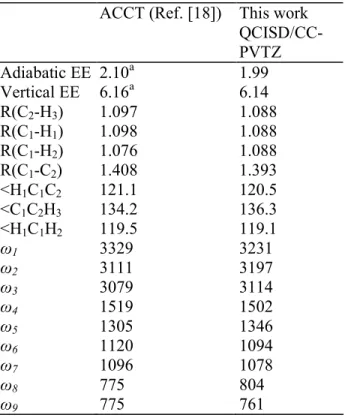 Table  4:  Computed  properties  of  the  1 3 A&#34;  excited  state  of  C 2 H 3 +