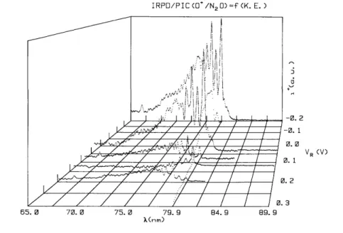 Fig. 11. IRPD curves of O + /N 2 O for F R =0.066—0.216 V. The ionization efficiency curve of O +  recorded at  V R =0.2 V are inserted for comparison