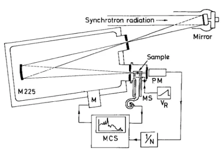 Fig. 1. Schematic diagram of the experimental set-up. 