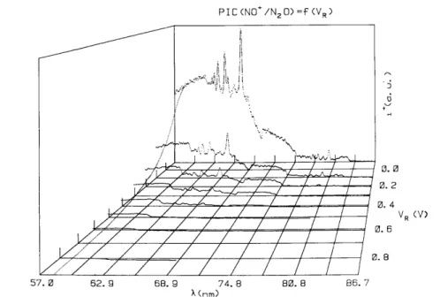 Fig. 3. Set of photoionization efficiency curves of NO + /N 2 O recorded at -0.1 ≤ V R ≤0.9 V settings
