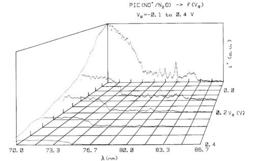Fig. 4. Detail of the photoionization efficiency curve of NO +  in the 70-83 nm wavelength region and - 0.1 ≤ V R  ≤  0.4 V