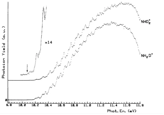 Fig. 2. The photoionization efficiency curves of NH 2 D and NHD 2 . Vertical bars indicate the adiabatic ionization  energy