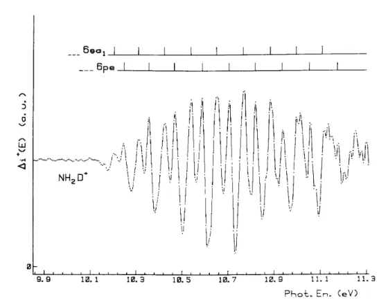 Fig. 5. The autoionization spectrum of NH 2 D. The vibrational progressions belonging to the observed Rydberg  transitions are indicated by vertical bars