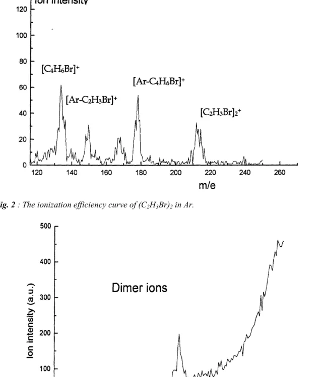 Fig. 1: The mass spectrum of C 2 H 3 Br in Ar recorded at 15eV photon energy and 3 bars  stagnation pressure