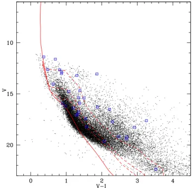 Figure 1 is a false color image that we built by combining the various WFI pointings. It illustrates the field covered by our photometry