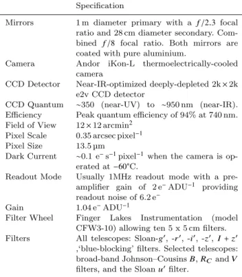 Table 1. Technical specifications of each telescope in the SSO