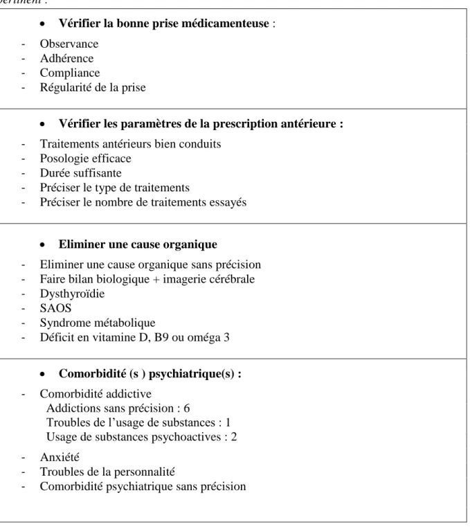 Tableau 3 : Les facteurs pertinents à rechercher devant une DB-RT, du plus pertinent au moins  pertinent :  