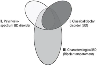 Figure 6. Les trois sous-types de TB selon Alda. 