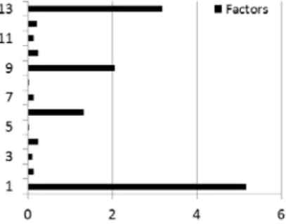 TABLE III 