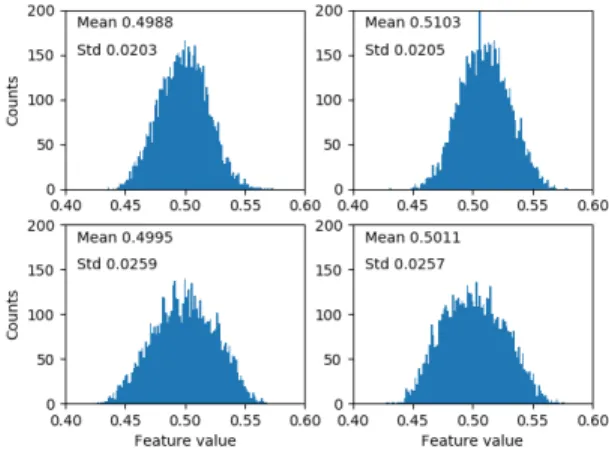 Table 3: Relative decrease (in %) in the average test error rates when using the HoM with several architectures.
