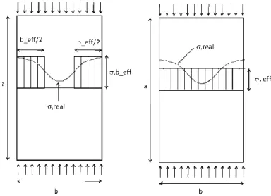 Fig 1. Difference between effective width method (left)