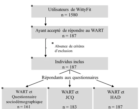 Figure 1. Flow Chart. 
