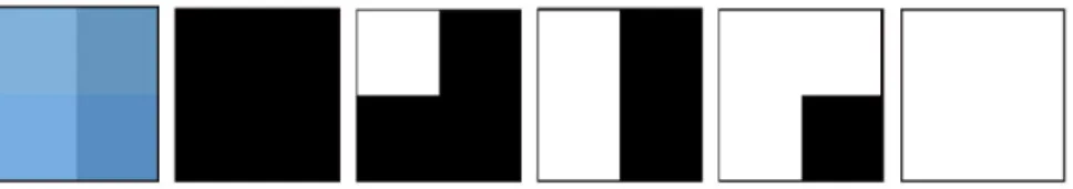 Figure 8: Seuillage d’une partie de ciel (image de 4 pixels à l’extrémité gauche) avec la méthode