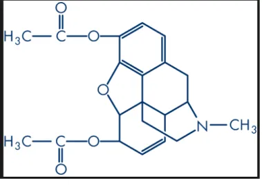 Figure 6 - Molécule de l'héroïne [11] 