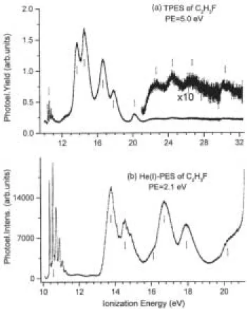 Figure 2. (a) Threshold photoelectron spectrum (TPES) of C 2 H 3 F between 10 eV and 32 eV photon energy, (b)  HeI photoelectron spectrum (PES) of C 2 H 3 F at medium resolution