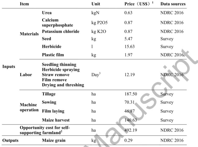 Table 1. Prevailing prices for inputs and outputs used for calculation of cost-benefit balance 