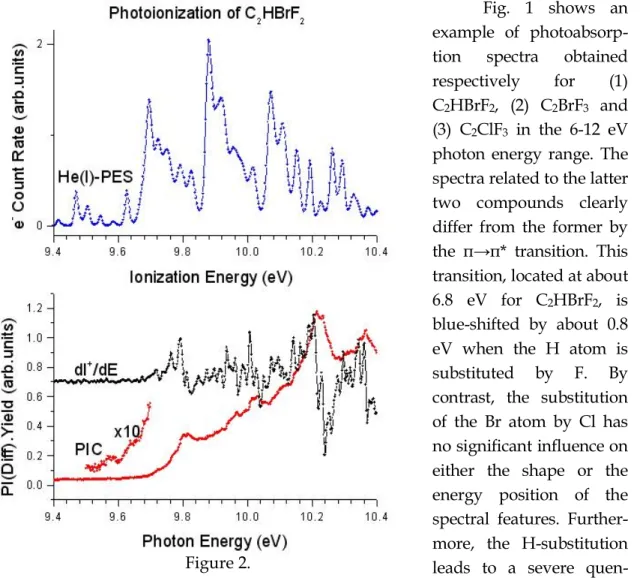 Fig.  1  shows  an  example  of   photoabsorp-tion  spectra  obtained  respectively  for  (1)  C 2 HBrF 2 ,  (2)  C 2 BrF 3   and  (3)  C 2 ClF 3   in  the  6-12  eV  photon  energy  range