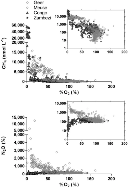 Fig. 12. Dissolved CH 4 concentration (nmol L −1 ) and N 2 O saturation level (%) versus partial pressure of CO 2 (pCO 2 , ppm), and versus oxygen saturation level (%O 2 , %) from for all of the data gathered from ﬁxed station monitoring and spatial survey