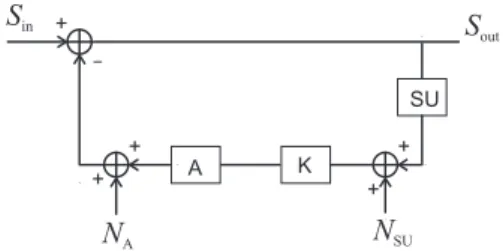 Fig. 3. General scheme for a control loop.